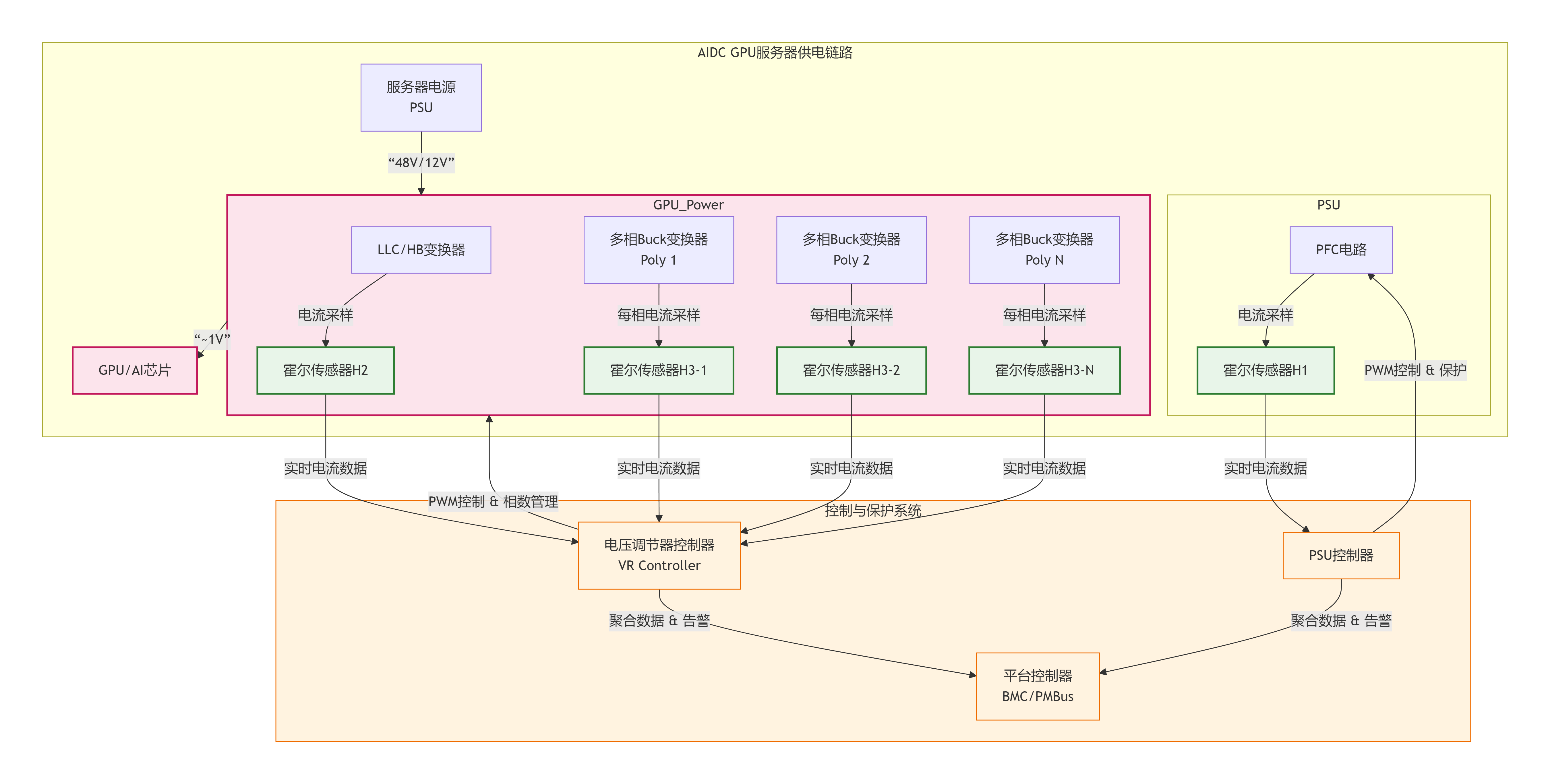 芯森电子CM5A在AIDC中应用框架图 芯森电子CM5A在AIDC中应用框架图