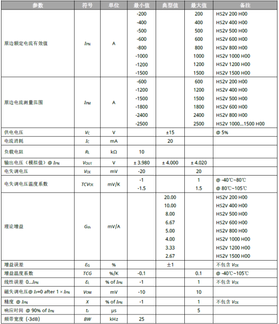 芯森电子HS2V电流传感器参数 芯森电子HS2V电流传感器参数