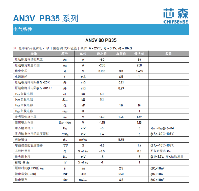 芯森电子AN3V电流传感器参数表 芯森电子AN3V电流传感器参数表